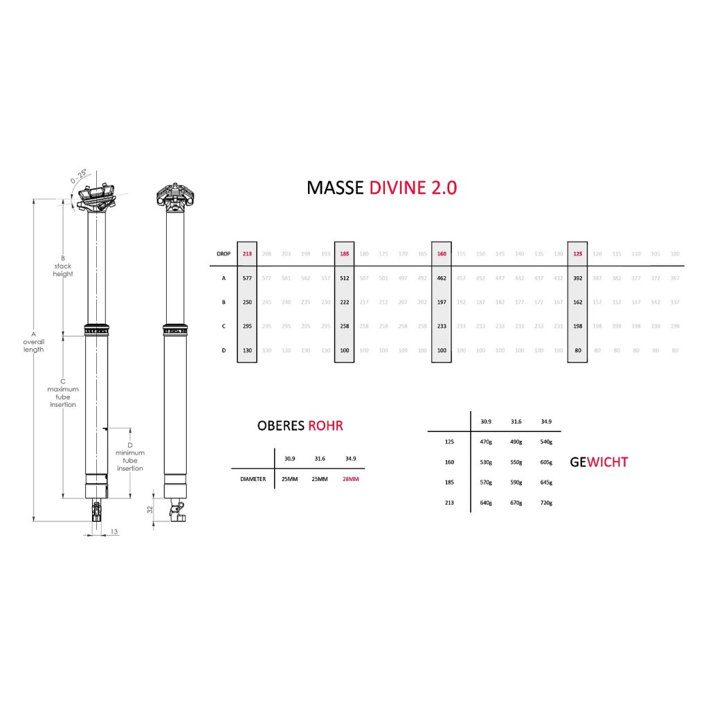 BikeYoke DIVINE 2.0 MAX Telescopic Seatpost - ⌀ 34.9 | Travel: 125mm