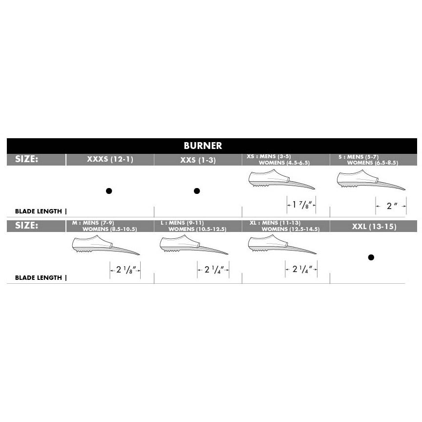 TYR Burner Fins 2.0 - black