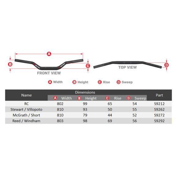 Handlebar Scar Evolution X² Ø28.6 Cross Bar - Rc Universal Style - BlackRef: Scr0023
