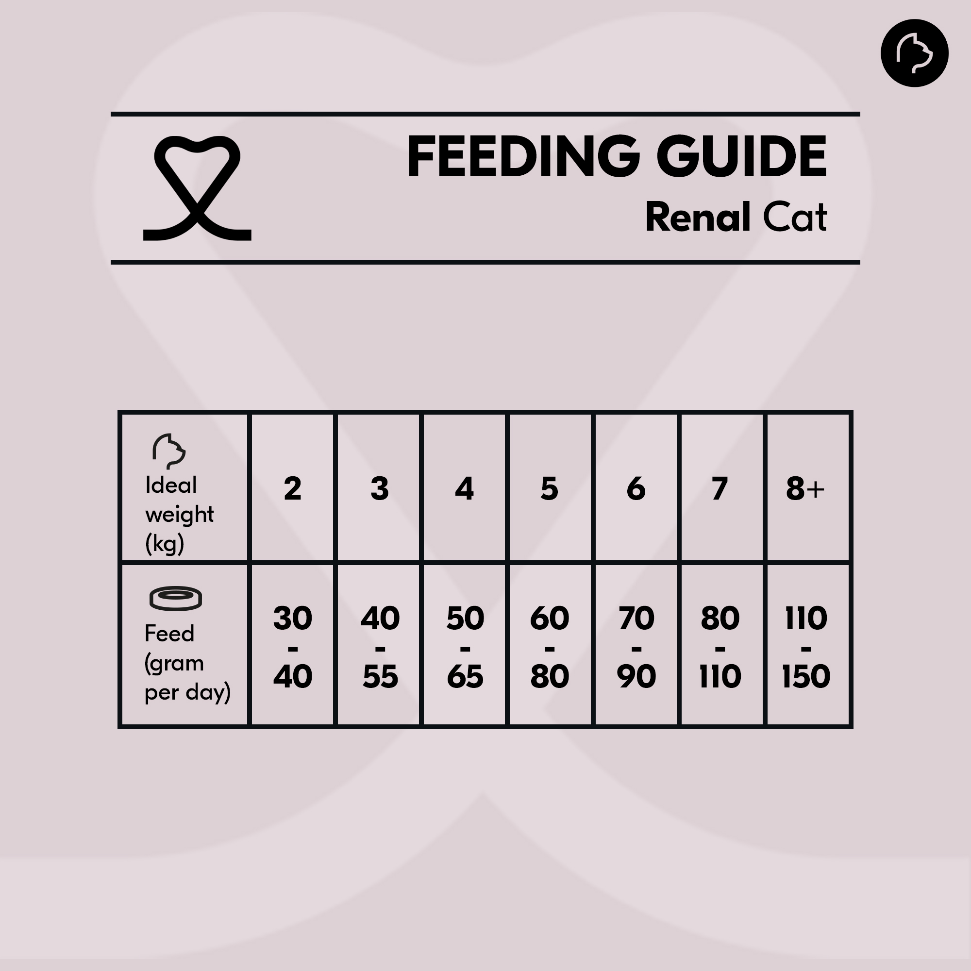 Vetality Renal Cat - 2kg