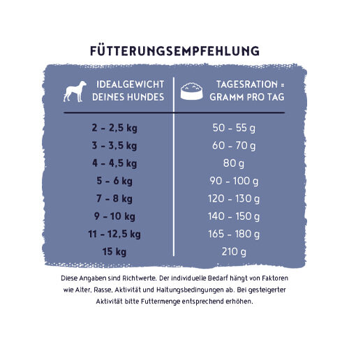 Bosch HPC Menue Mini Adult Dog Food - Chicken - 2,4kg