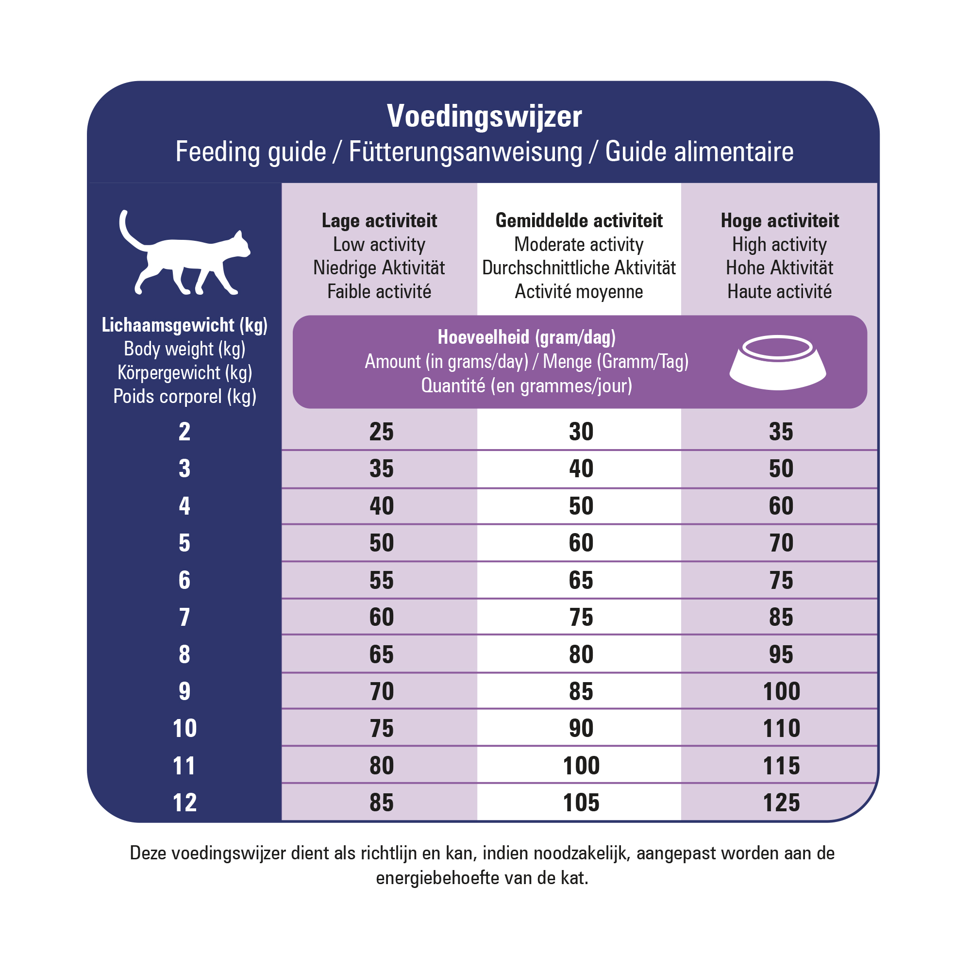 VitalCare Veterinary Diet - Renal & Liver - 5 kg