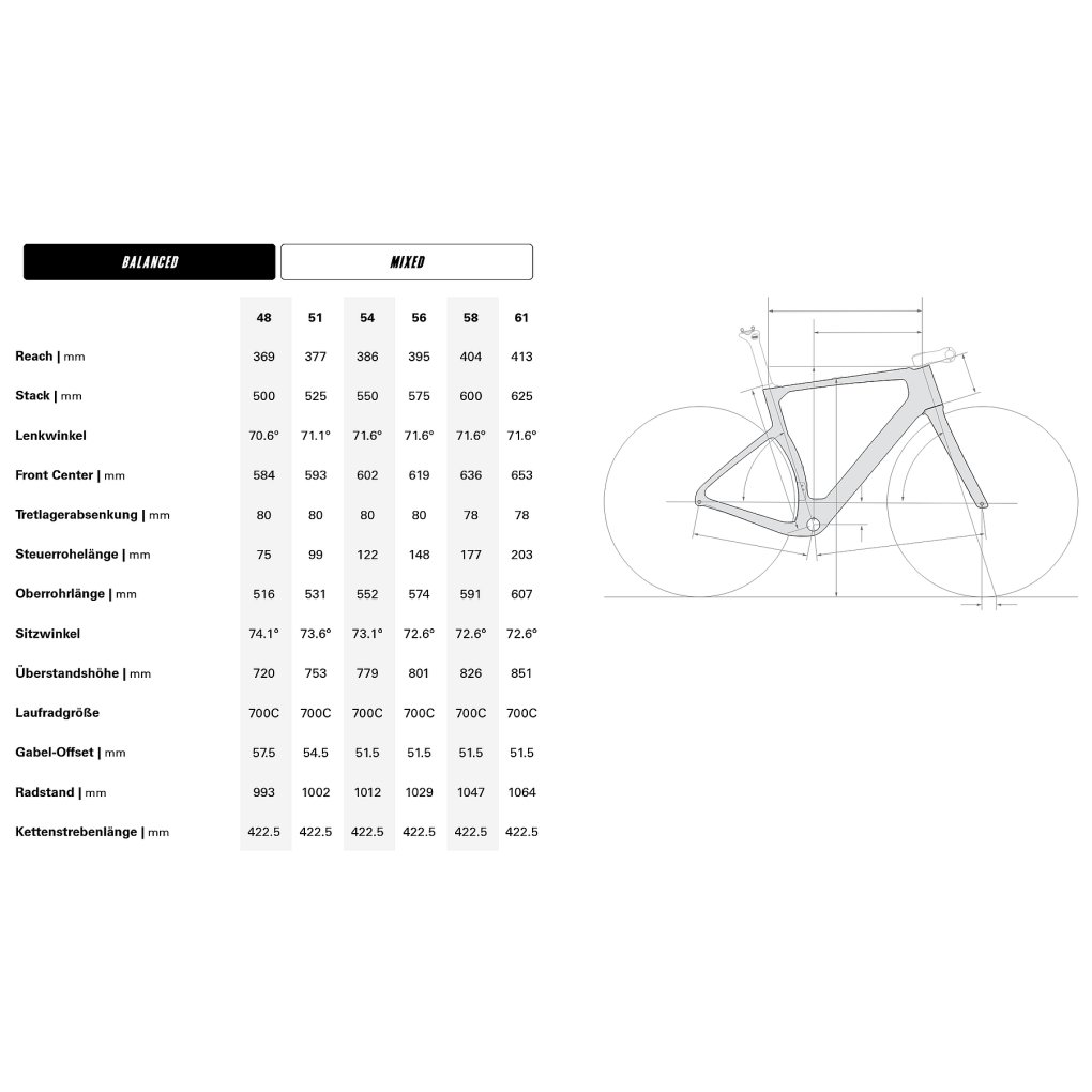 Cervélo ÁSPERO-5 - Force AXS 1 - Carbon Gravelbike - 2026 - five black
