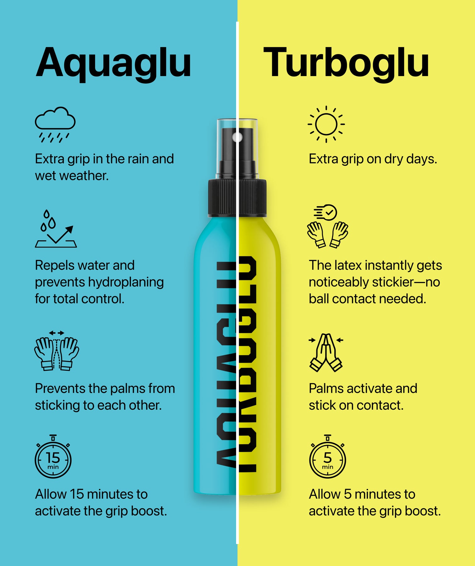 AQUAGLU - Grip Booster