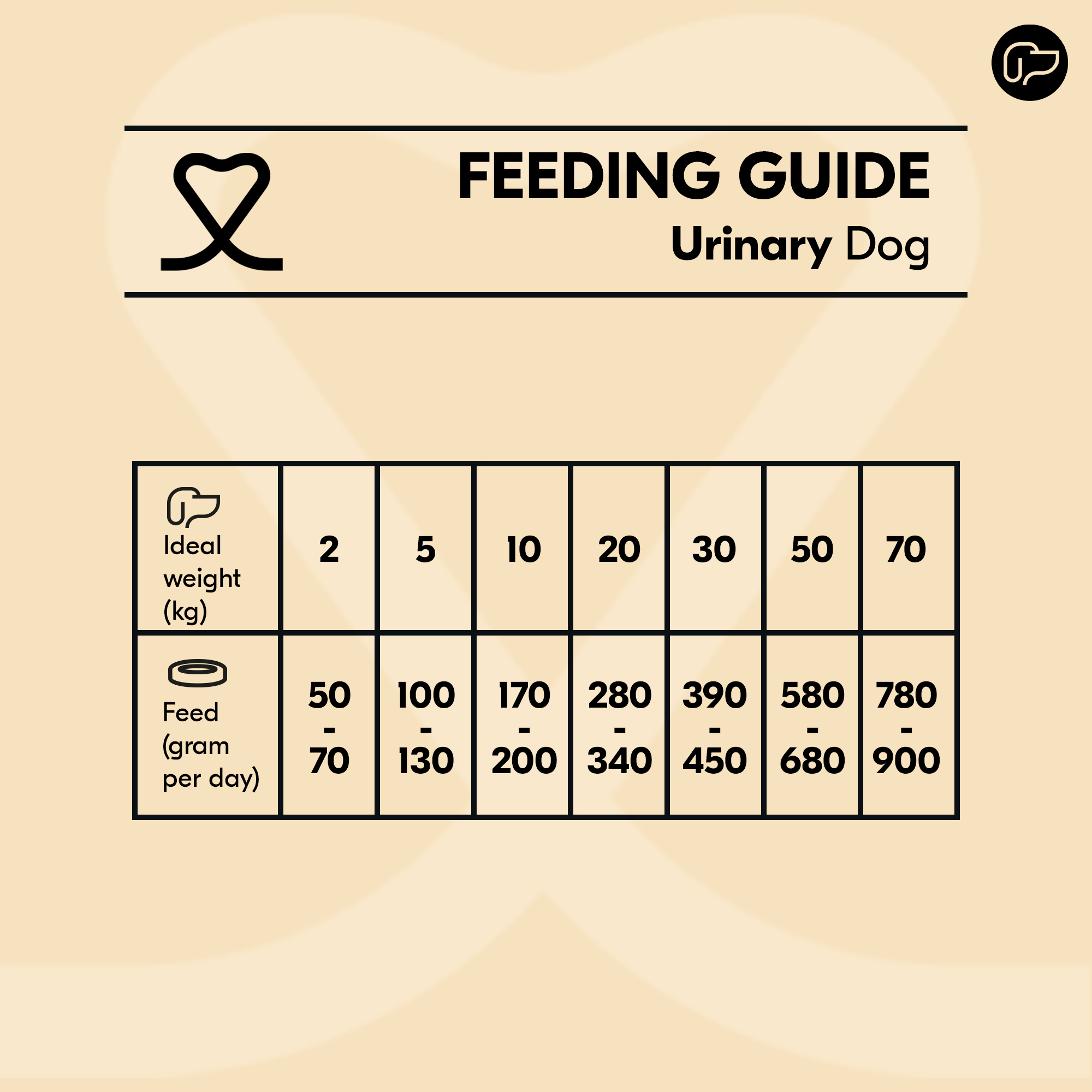 Vetality Urinary Dog - 3kg