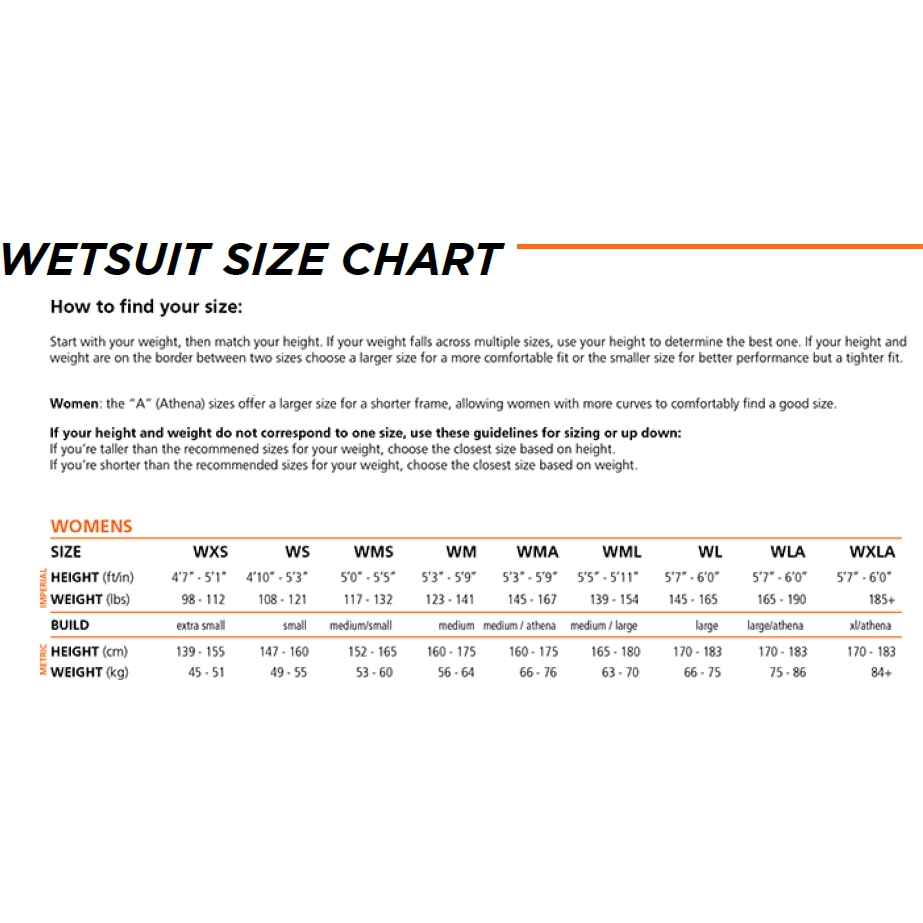 blueseventy Reaction Sleeveless Women's Wetsuit - black