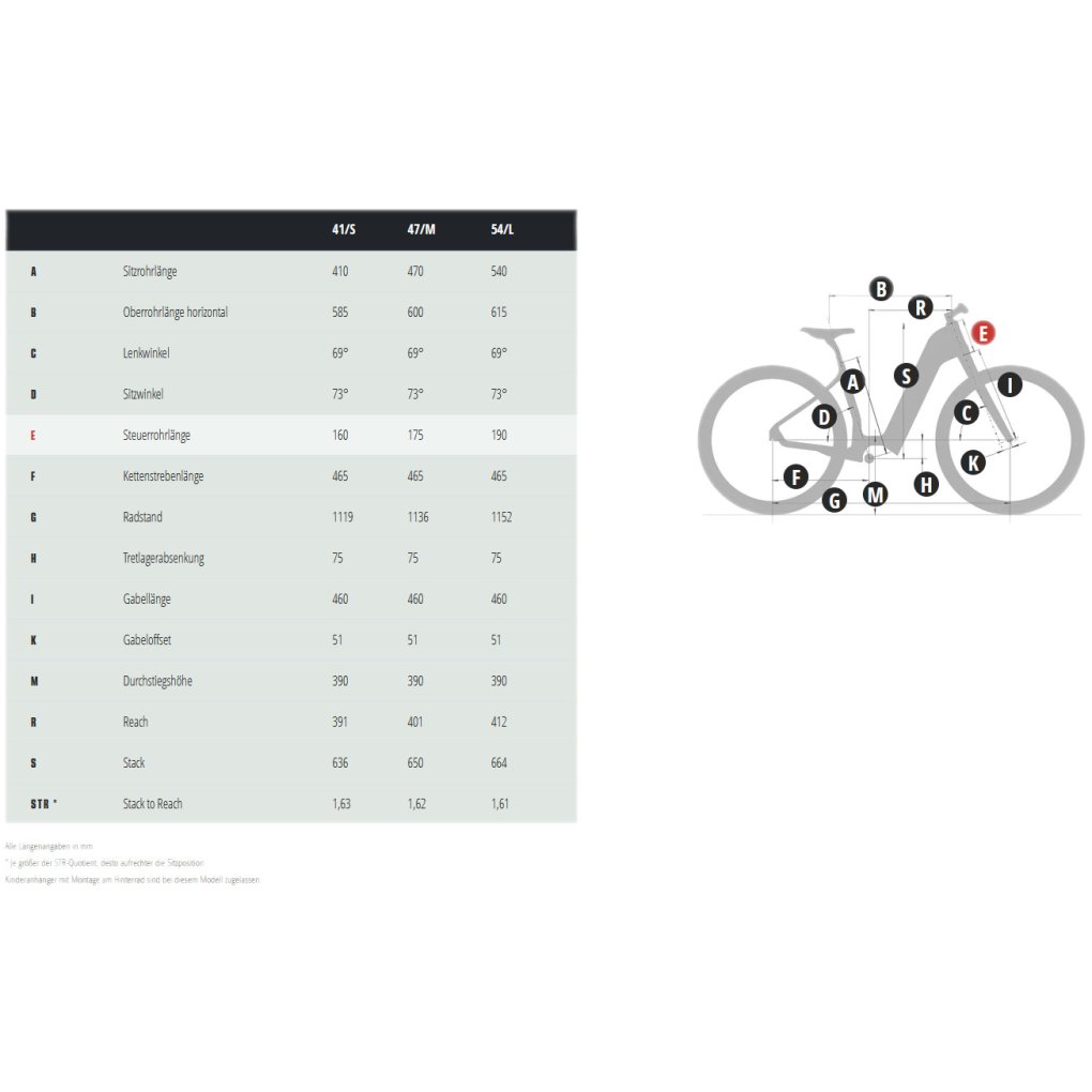 Simplon CHENOA :e Low Essential - Easy Entry Electric Trekking Bike - 2026 - Ruby Red/Silver Grey