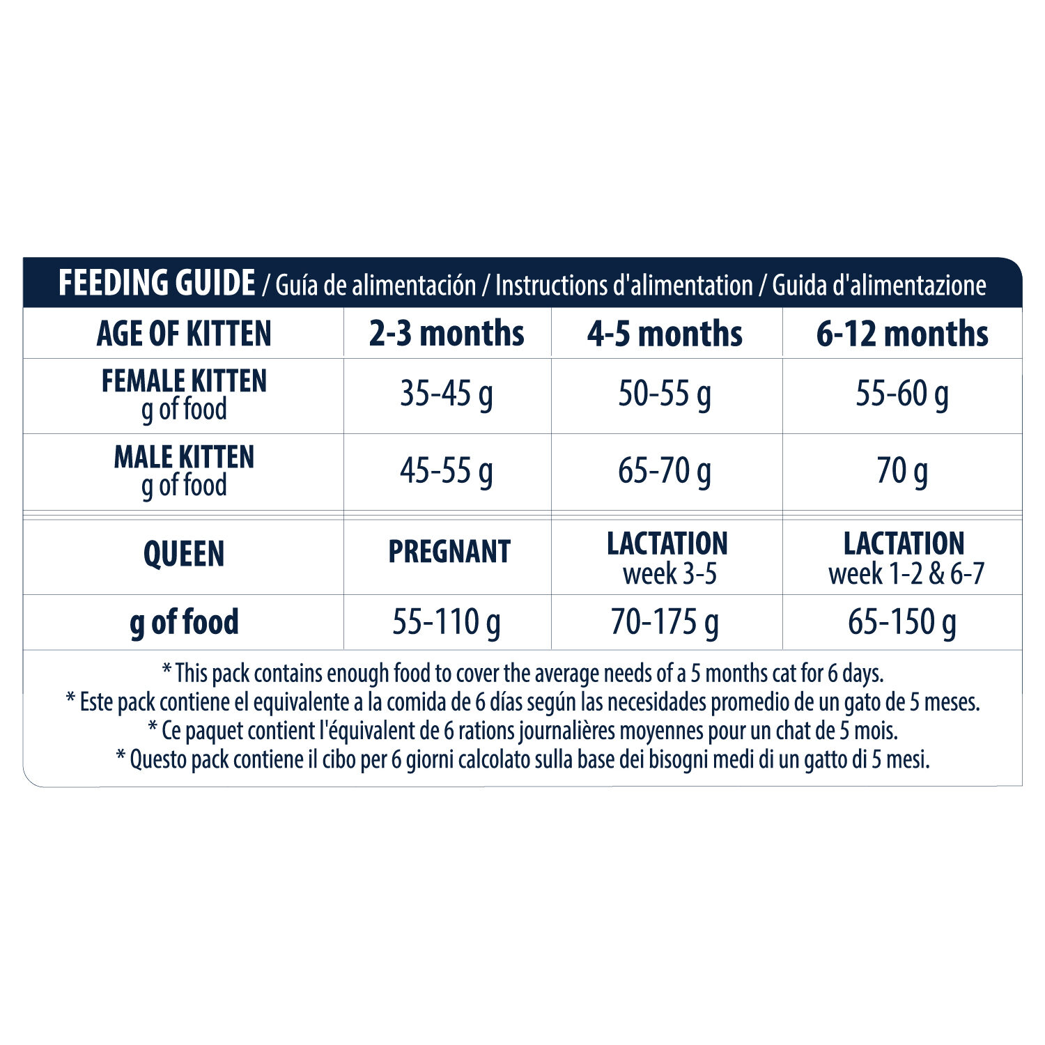 Affinity Advance Kitten - Chicken and Rice - 1.5 kg