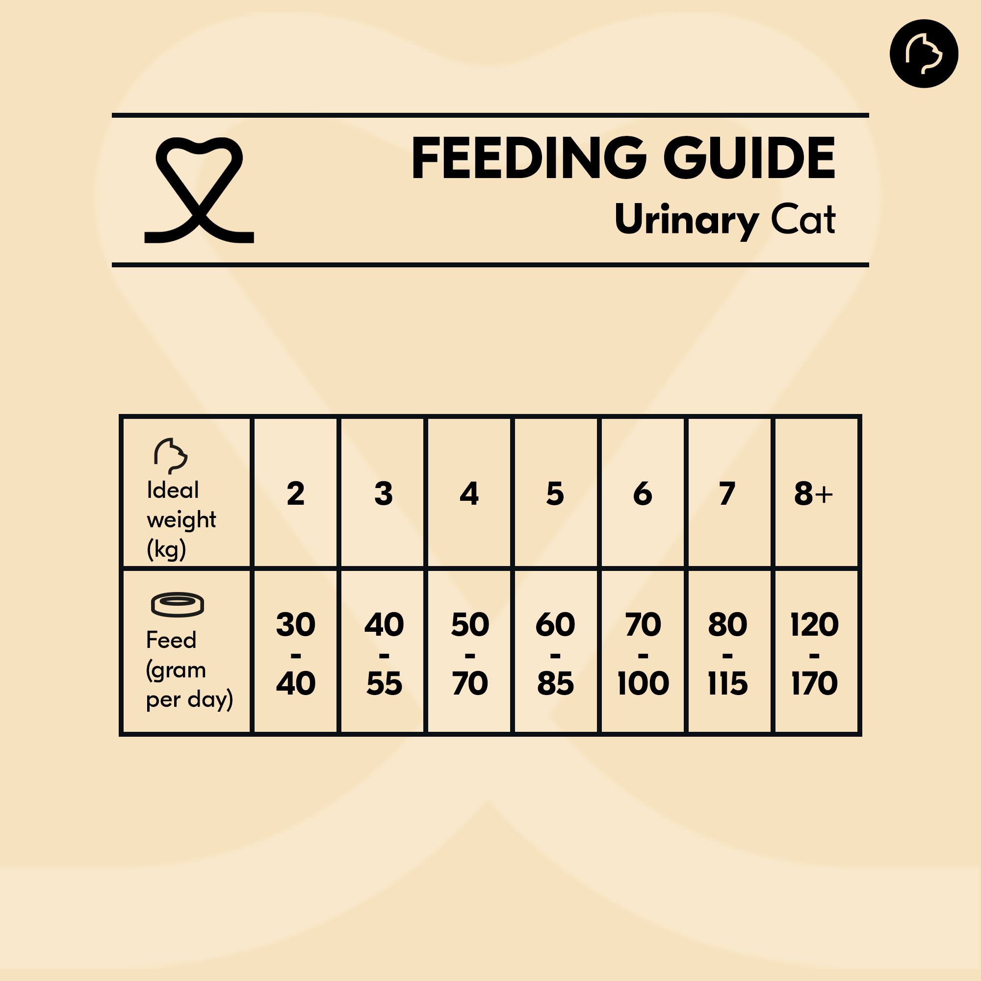 Vetality Urinary Cat - 7kg