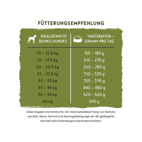 Bosch HPC Menue Adult Dog Food - 2,4kg