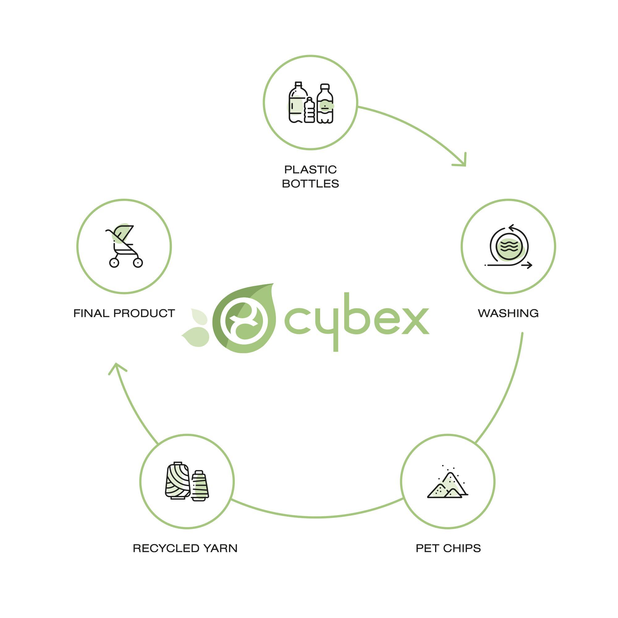 CYBEX Mios Lux Carry Cot