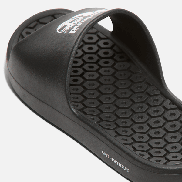 Anti-Fatigue Technology Slide