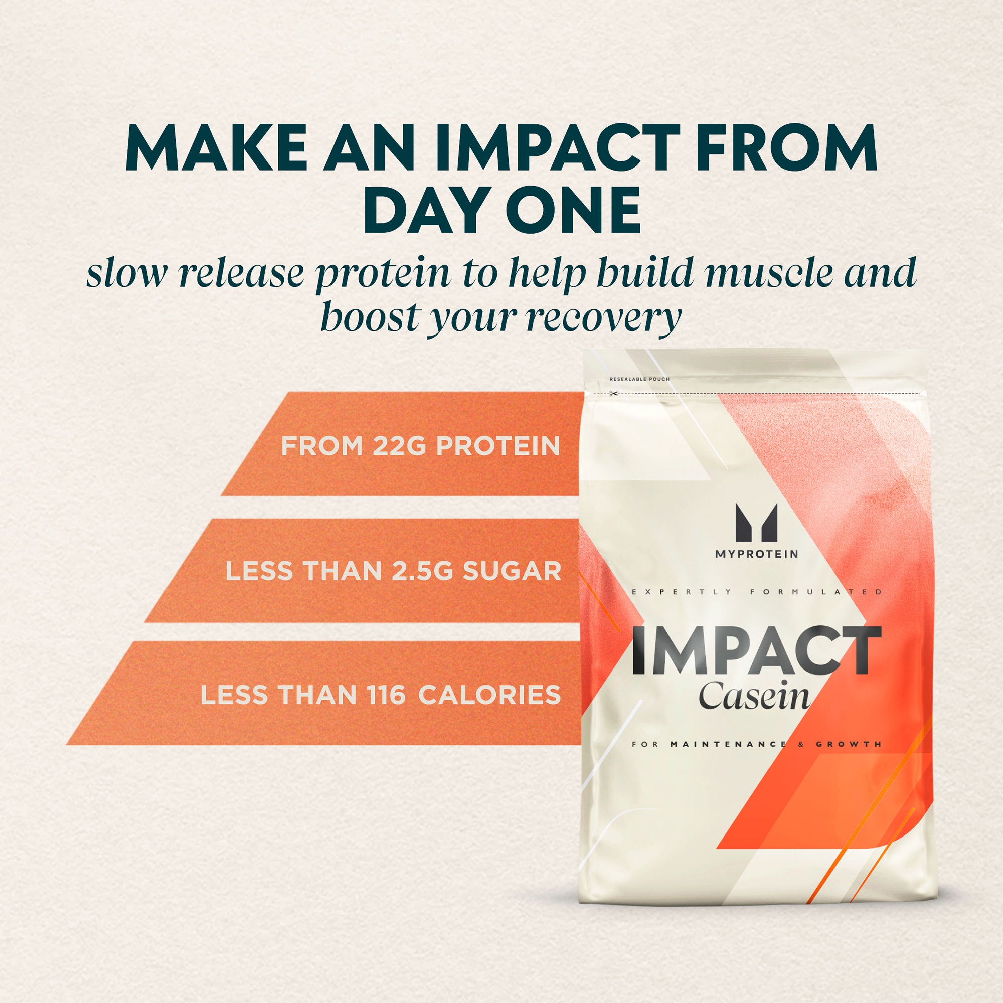 Impact Micellar Casein Powder