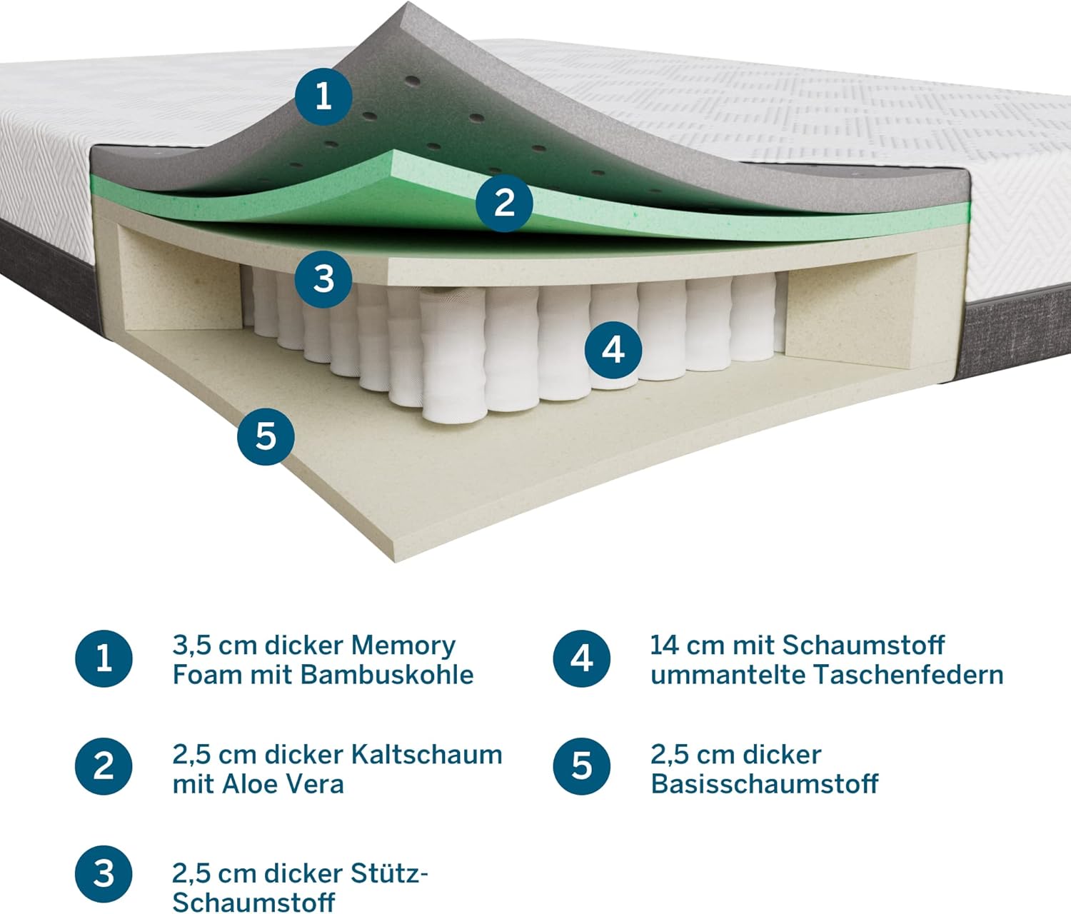 LUCID Hybrid Mattress, H2 H3, 25 cm High - with Bamboo Charcoal, Aloe Vera & Pocket Spring Core - Oeko-Tex - Moisture Wicking - Odour-inhibiting - Cold Foam Mattress & Spring Mattress, 90 x 190 cm