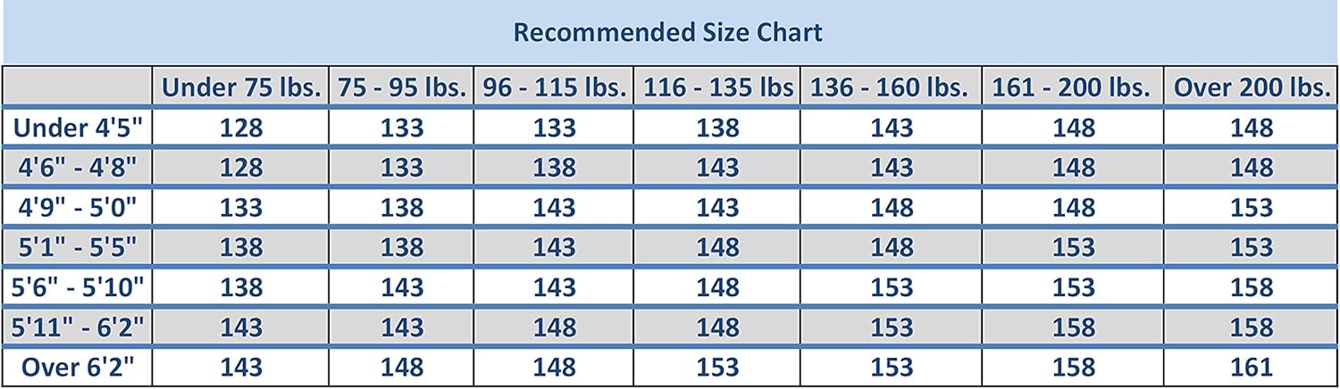 Cohallo Summit Snowboard & Binding Package Size 128, 133, 138, 143, 148,153,158,161- Best All-Terrain, Twin Directional, Hybrid Profile Snowboard & Bindings for All Levels