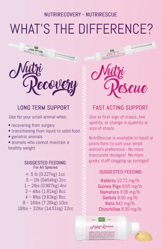 Nutri-Recovery (long term support for recovering animals)