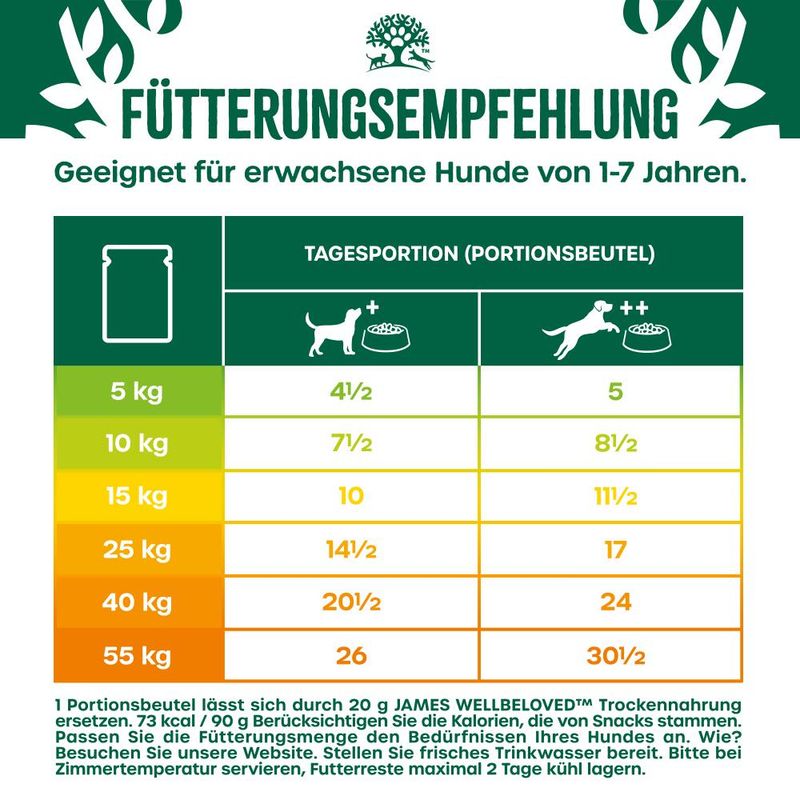 James Wellbeloved Adult Dog Hypoallergenic Turkey with Vegetables in Gravy 12 x 90g