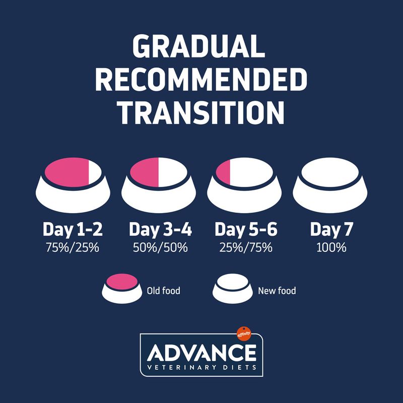 Advance Veterinary Diets Urinary Cat 1.5kg