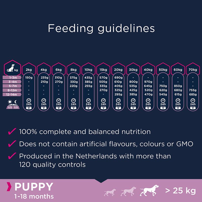 Eukanuba Grain-Free Large Breed Puppy with Salmon 3kg