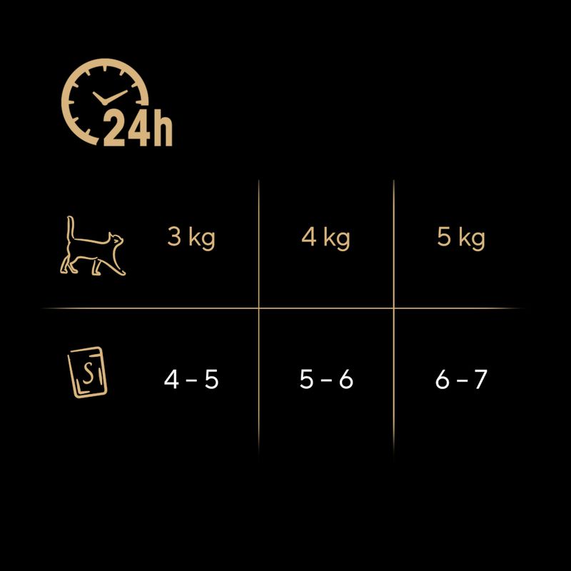 Sheba Fresh Choice Mini Pouches 6 x 50g Chicken, Turkey & Duck in Gravy