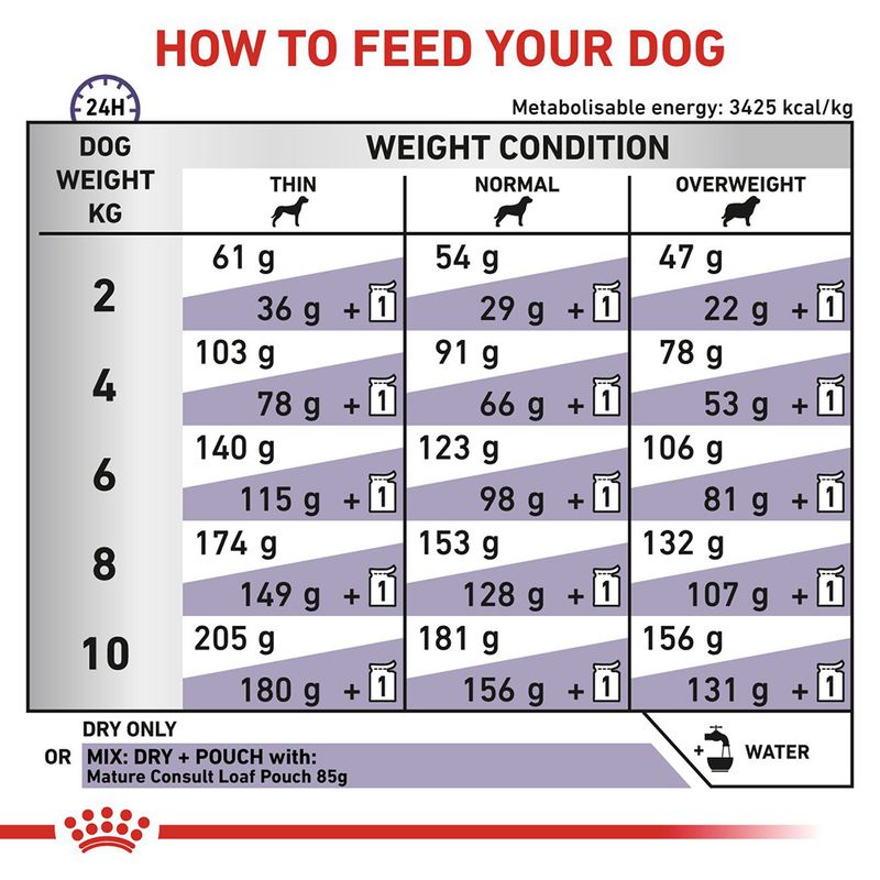 Royal Canin Expert Canine Mature Consult Small Dog 8kg