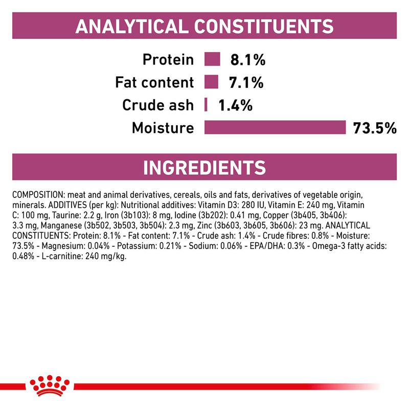 Royal Canin Veterinary Dog - Cardiac Loaf 12 x 410g