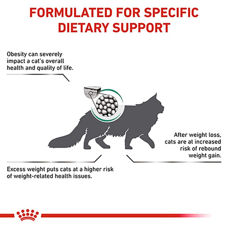 Royal Canin Veterinary - Satiety Support SAT 34 1.5kg