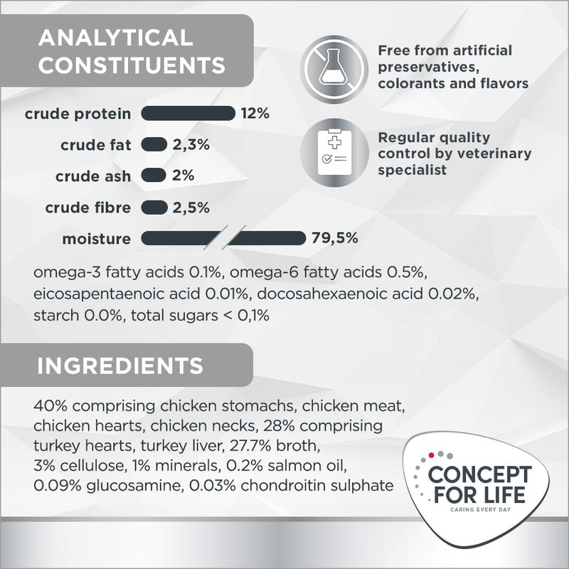 Concept for Life Veterinary Diet Weight Control 6 x 400g