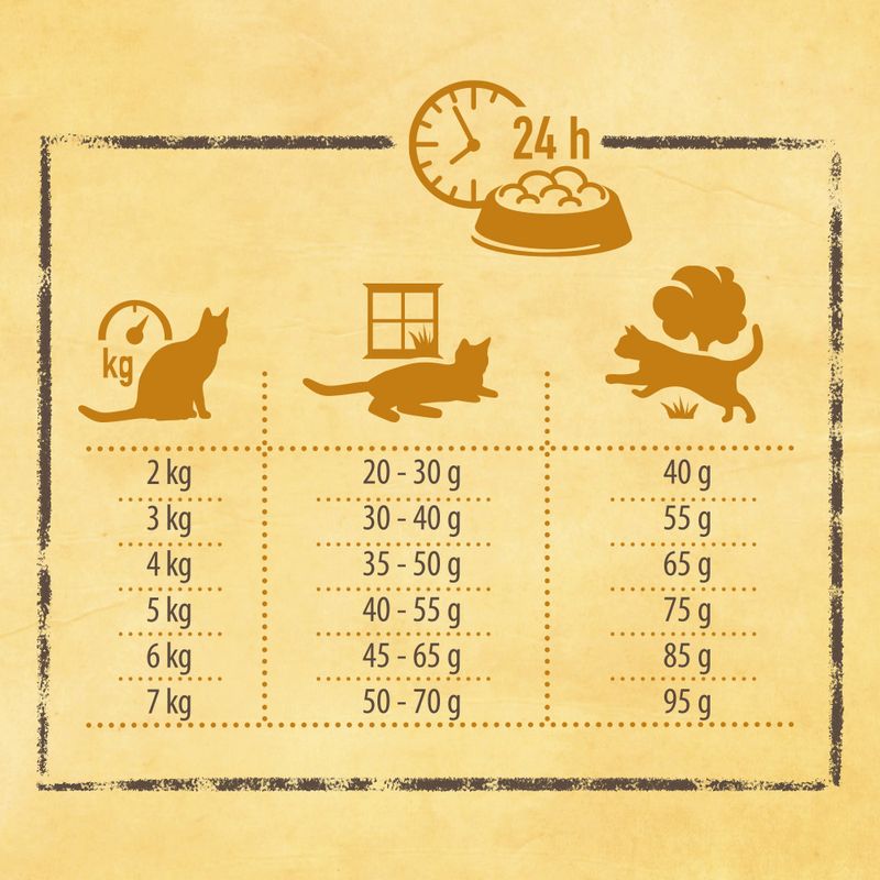 Rosie's Farm Adult Sunday Supper Chicken & Sweet Potato 400g