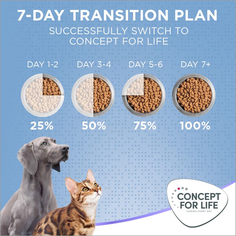 Concept for Life X-Large Puppy & Junior 1.5kg