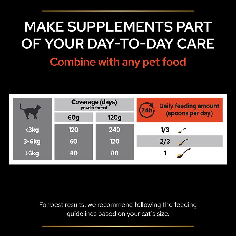 PRO PLAN Multivitamins Adult Cat Supplement Powder 60g