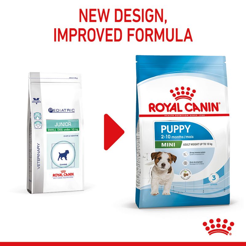 Royal Canin Mini Puppy 2kg