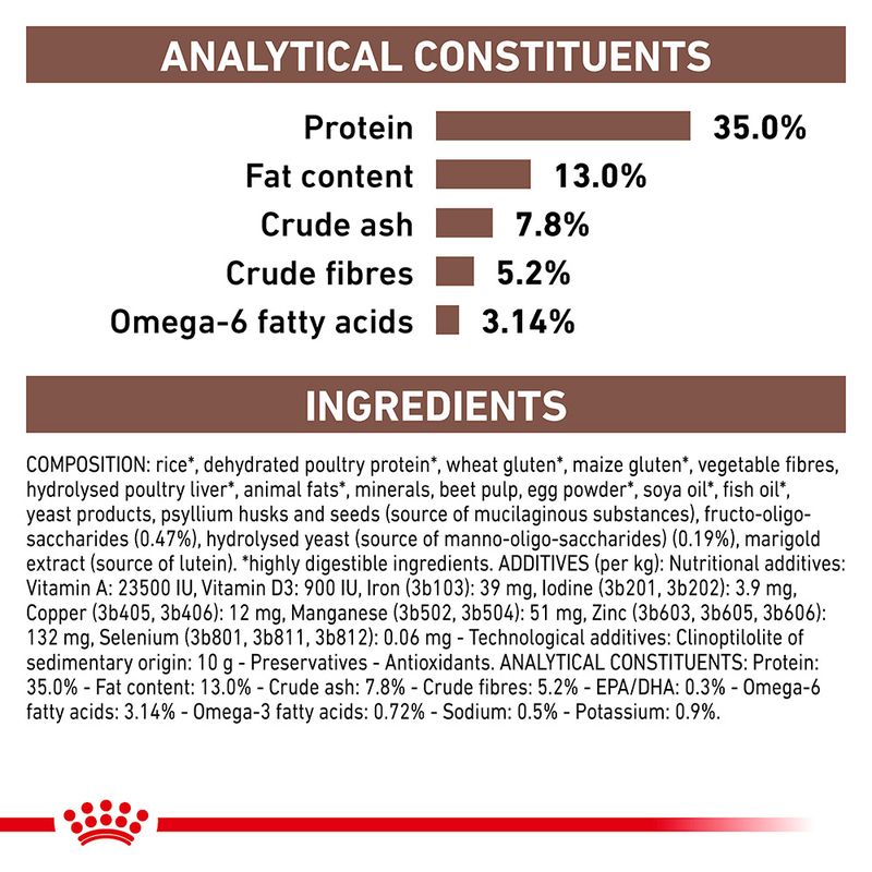 Royal Canin Veterinary - Gastrointestinal Moderate Calorie 2kg