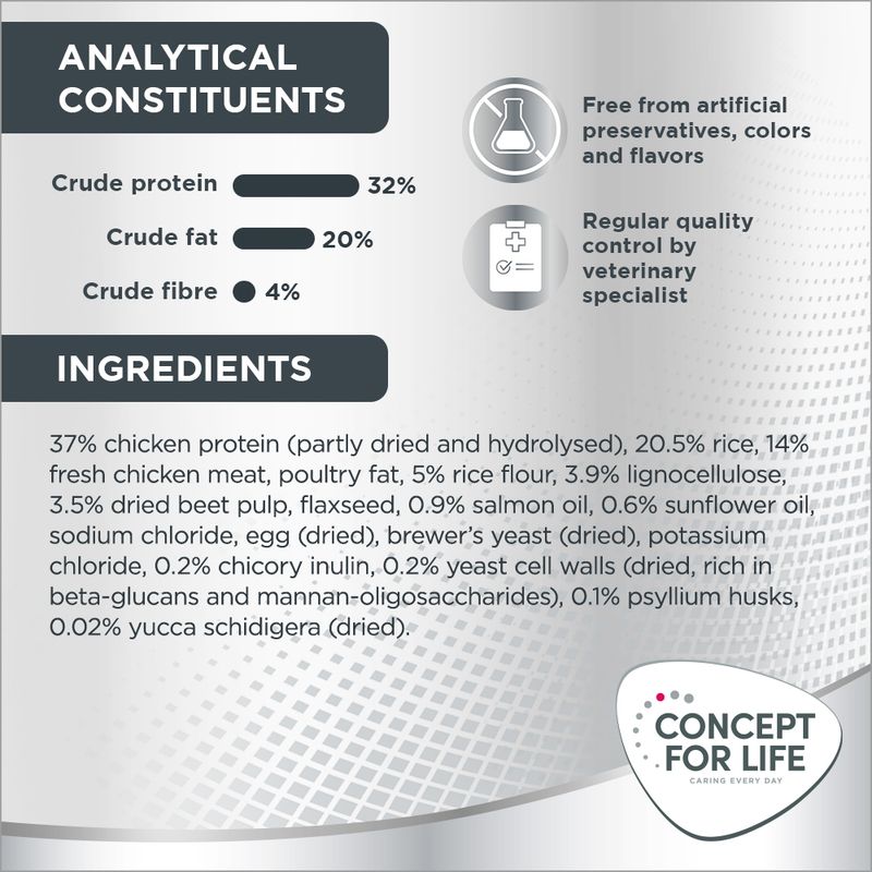 Concept for Life Sensitive Cats 400g