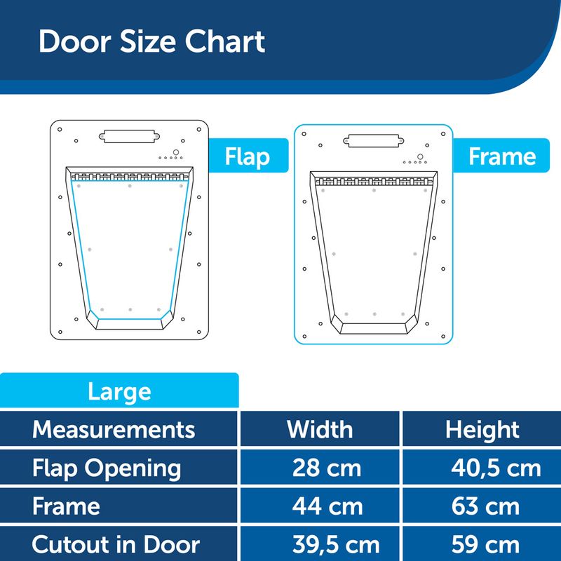 PetSafe® SmartDoor Electronic Pet Flap White