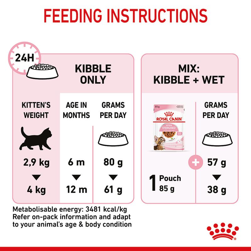 Royal Canin Kitten Sterilised 2kg