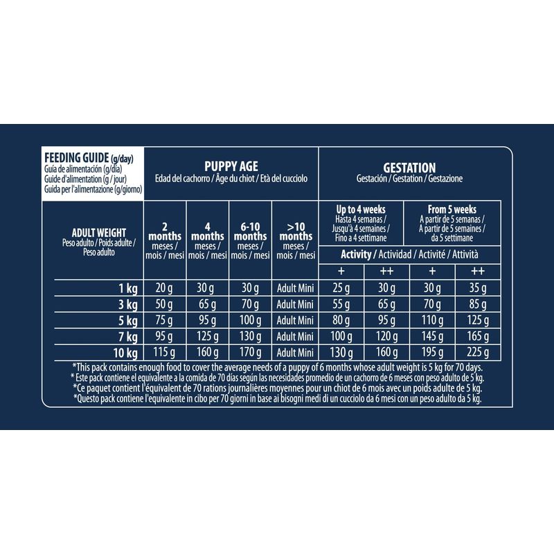 Advance Puppy Protect Mini 3kg