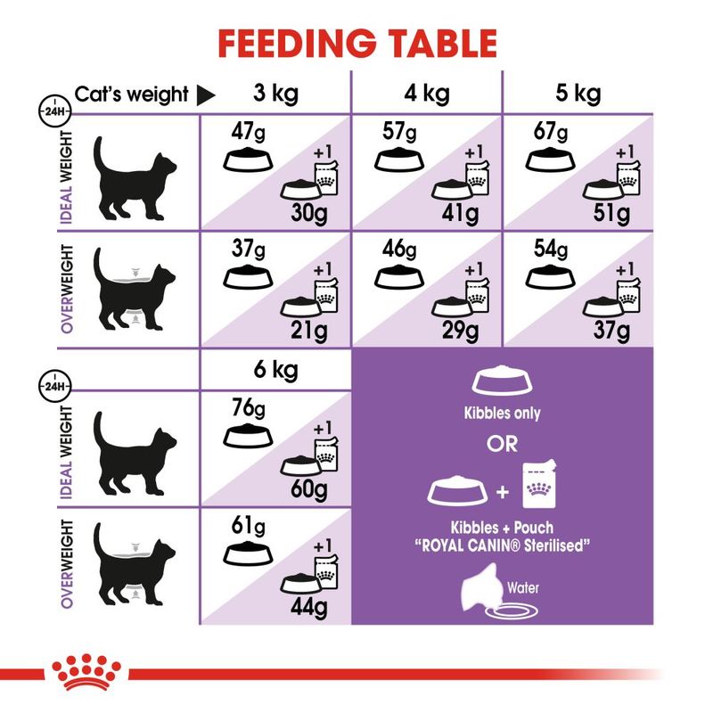 Royal Canin Sterilised 37 Cat 400g