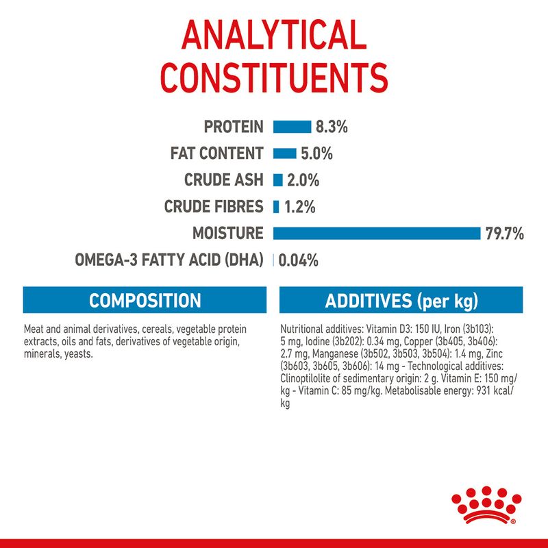 Royal Canin Maxi Puppy in Gravy 10 x 140g