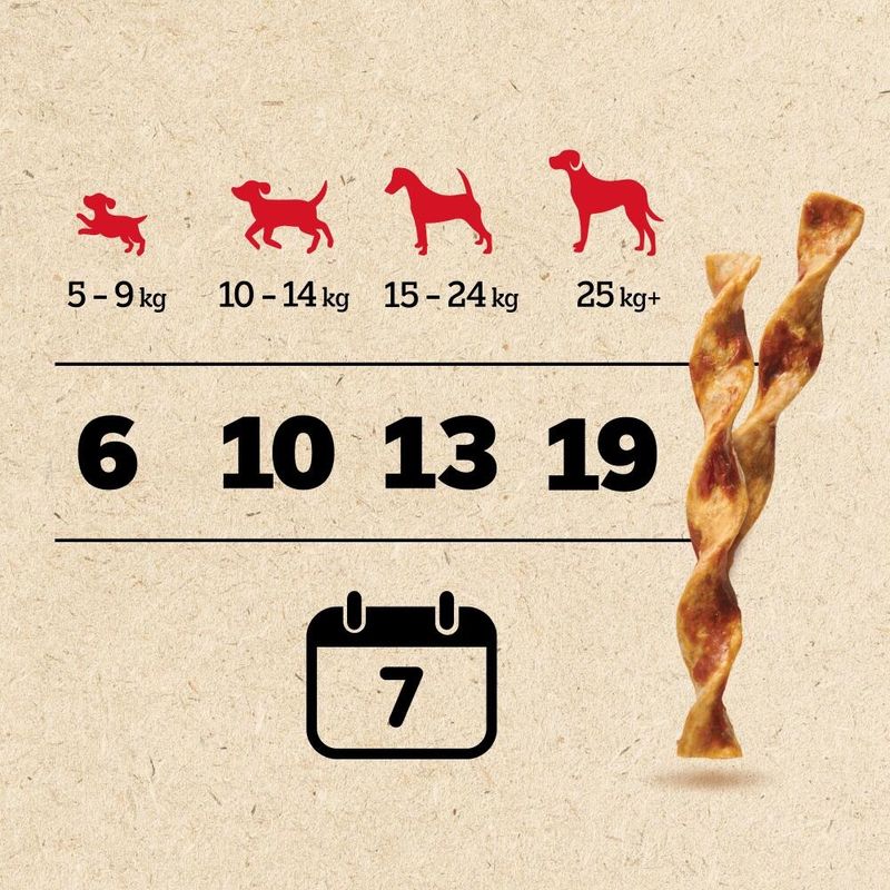 Pedigree Ranchos Twists Chicken (60g)