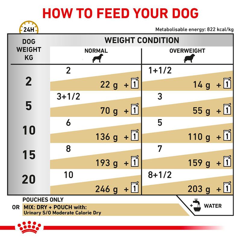 Royal Canin Veterinary Dog - Urinary S/O Moderate Calorie 12 x 100g