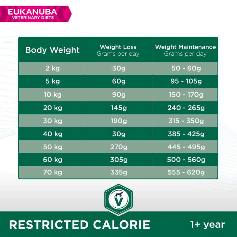 Eukanuba Veterinary Diet Restricted Calorie 12kg