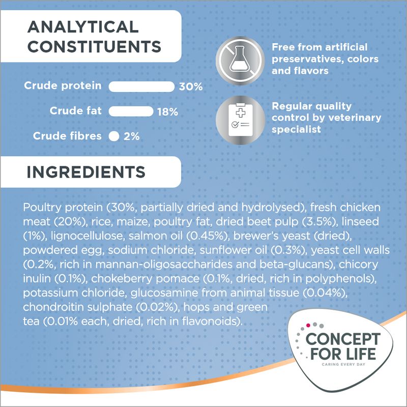 Concept for Life Medium Puppy & Junior 1.5kg
