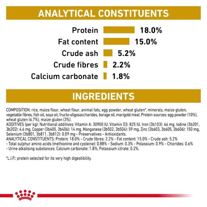 Royal Canin Veterinary Dog - Urinary U/C Low Purine 14kg
