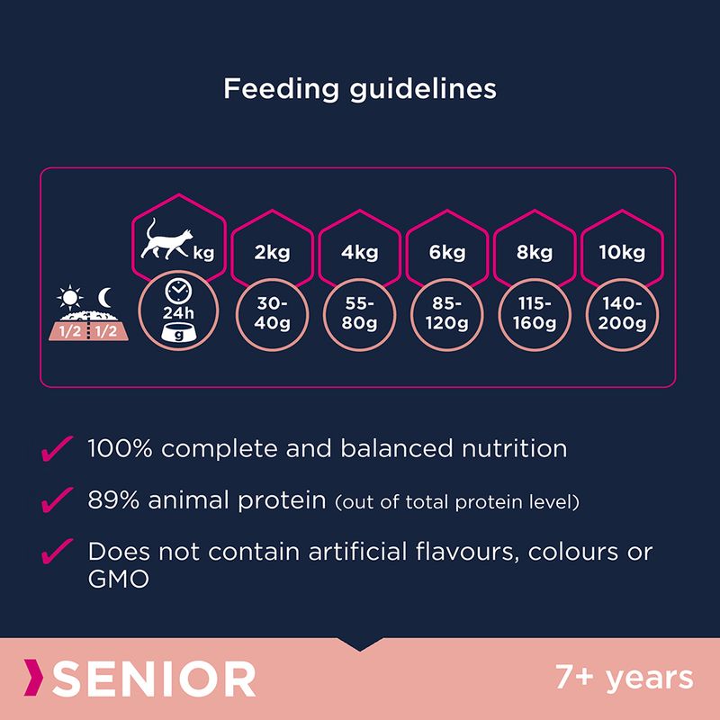Eukanuba Top Condition 7+ Senior 2kg