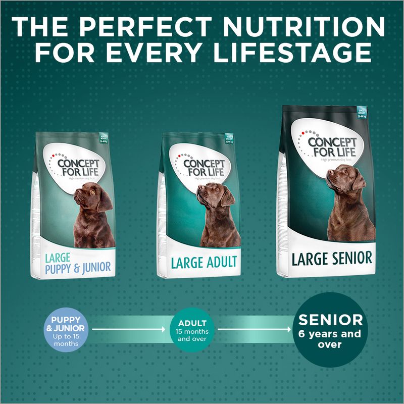 Concept for Life Large Senior 1.5kg