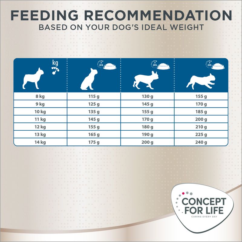 Concept for Life French Bulldog Adult 1.5kg