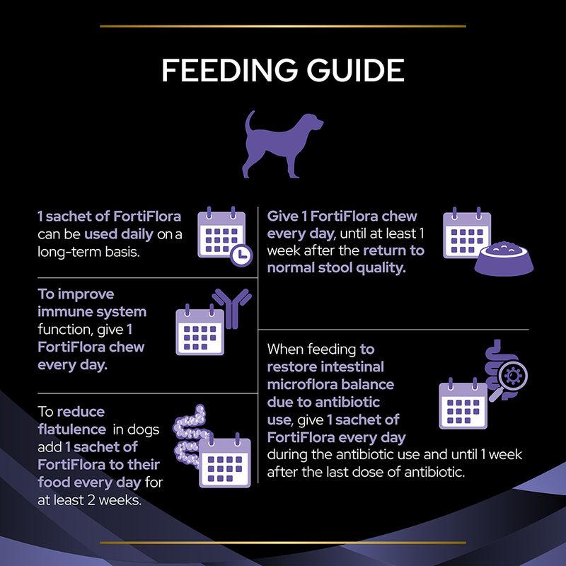 PURINA PRO PLAN Fortiflora Canine Probiotic 30 x 1g