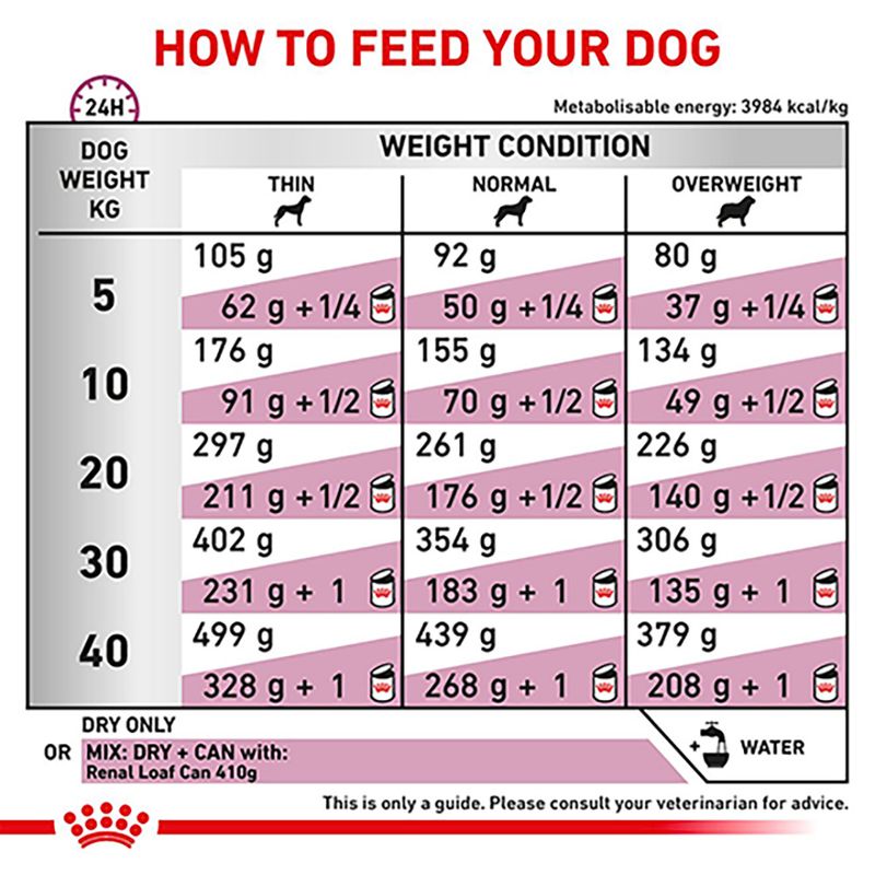 Royal Canin Veterinary Dog - Renal RF 14 7kg