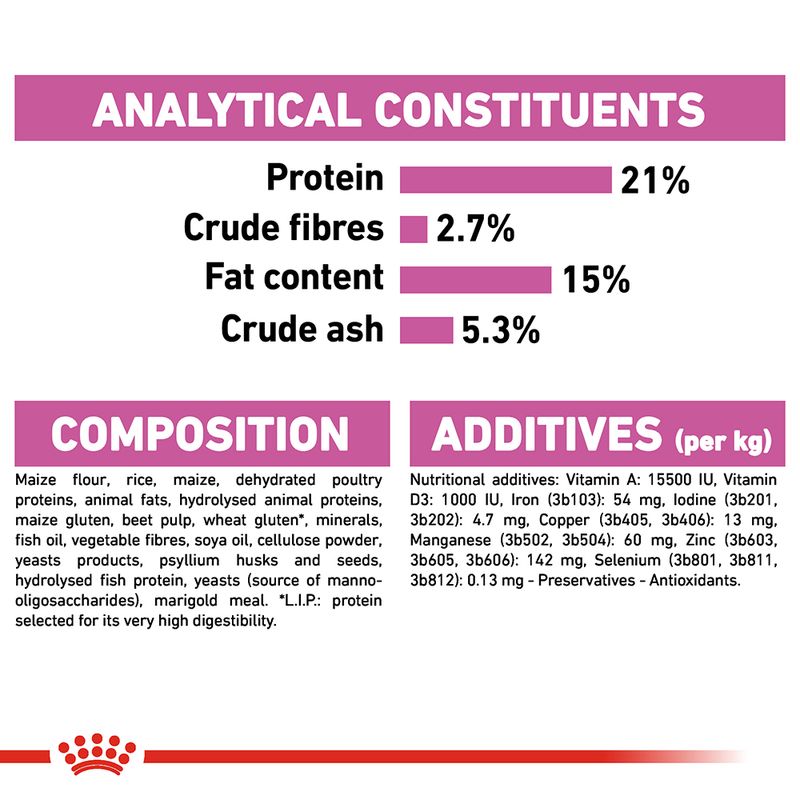 Royal Canin Relax Care Mini 8kg